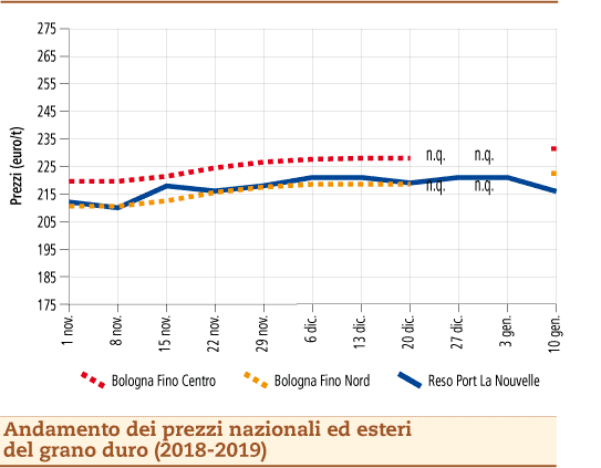 Grano_duro_14_gennaio_2019