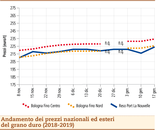 Grano_duro_21_gennaio_2019