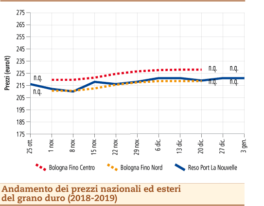 Grano_duro_7_gennaio_2019