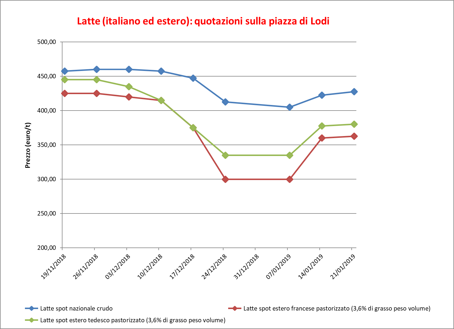 Latte_Lodi_24_gennaio_2019