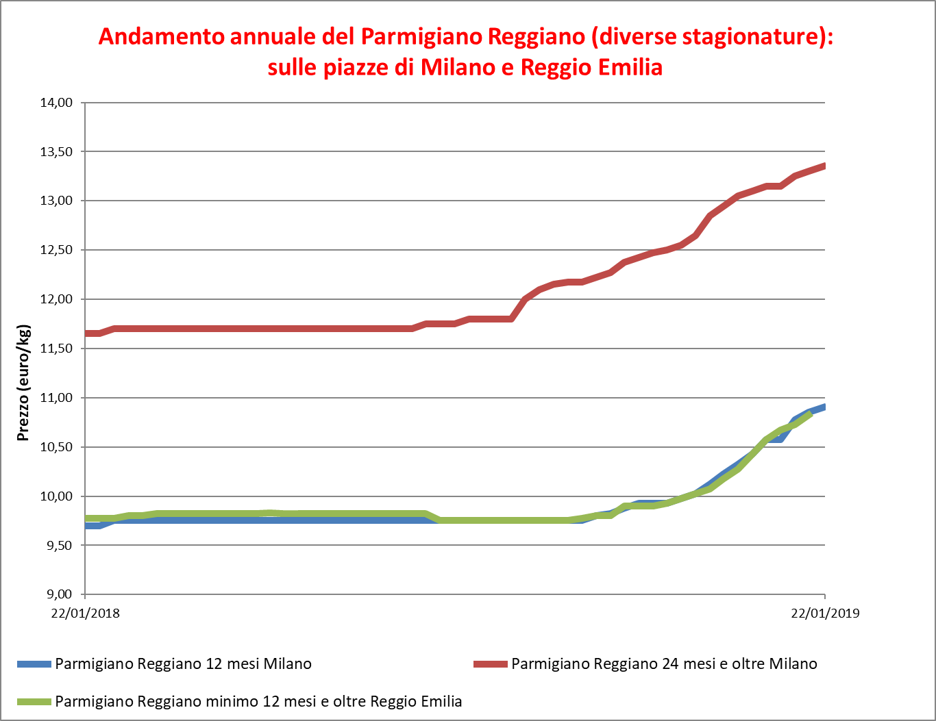 Parmigiano_Reggiano_24_gennaio_2019