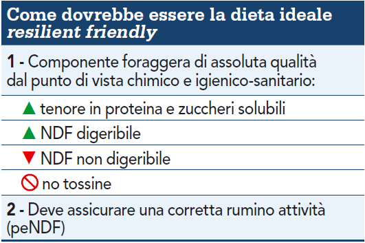 Razione resilient friendly