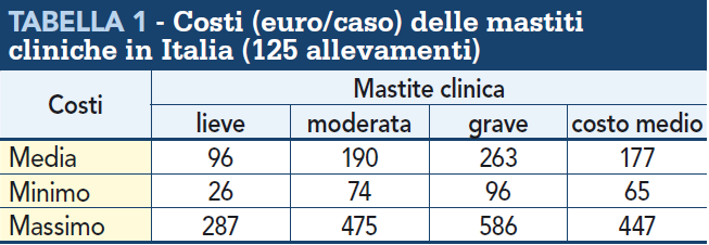 Tabella costo mastiti