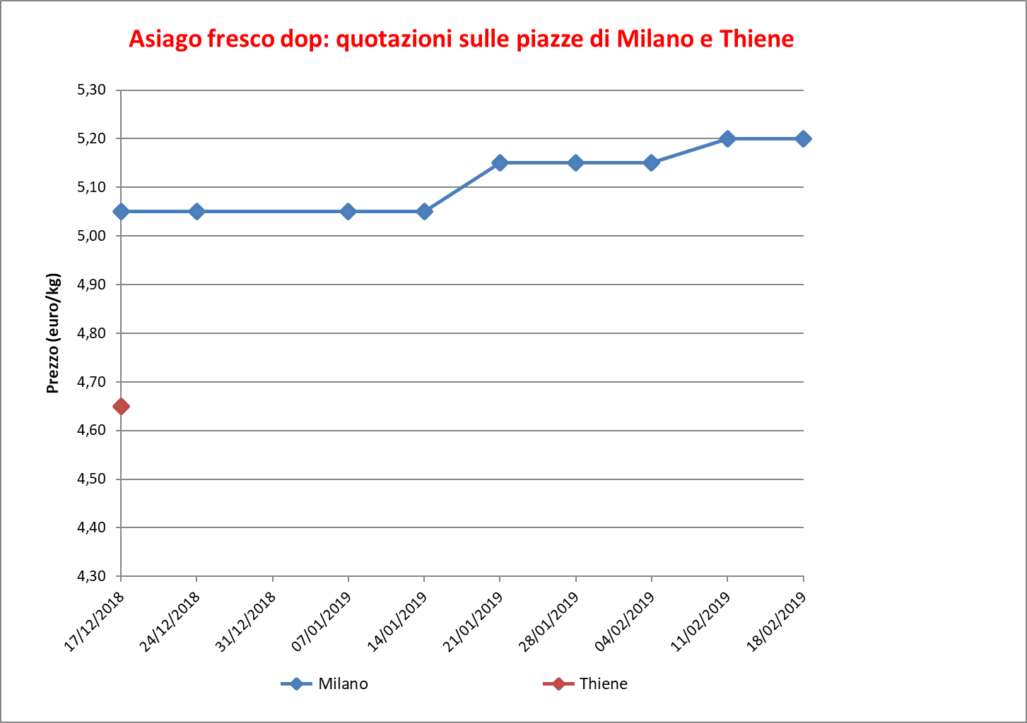 Asiago_21_febbraio_2019