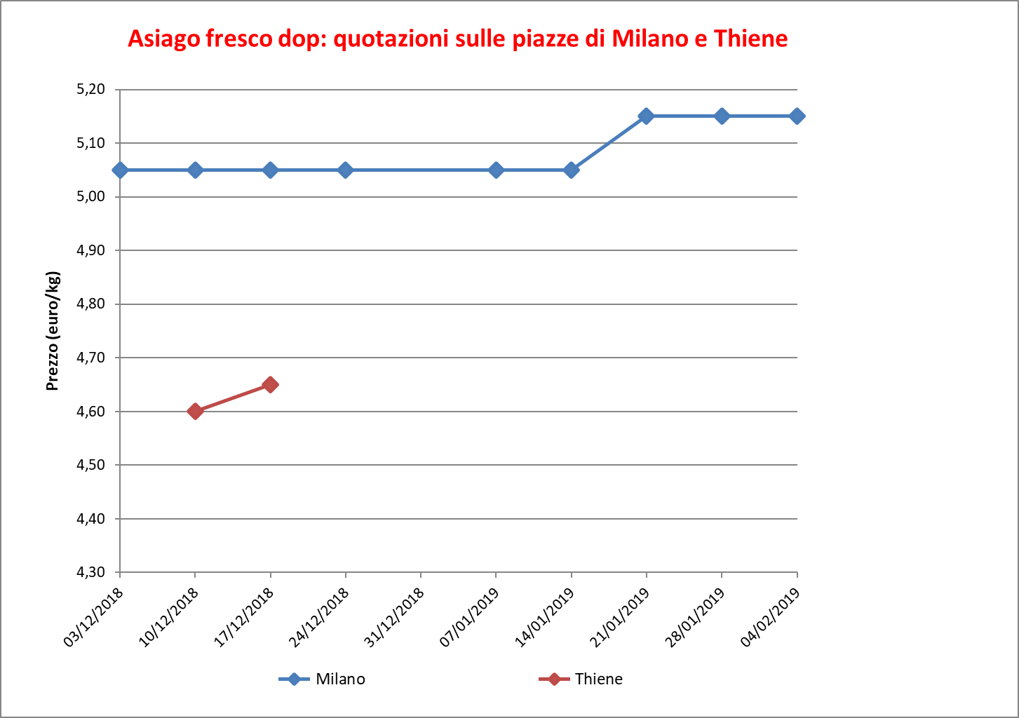 Asiago_6_febbraio_2019