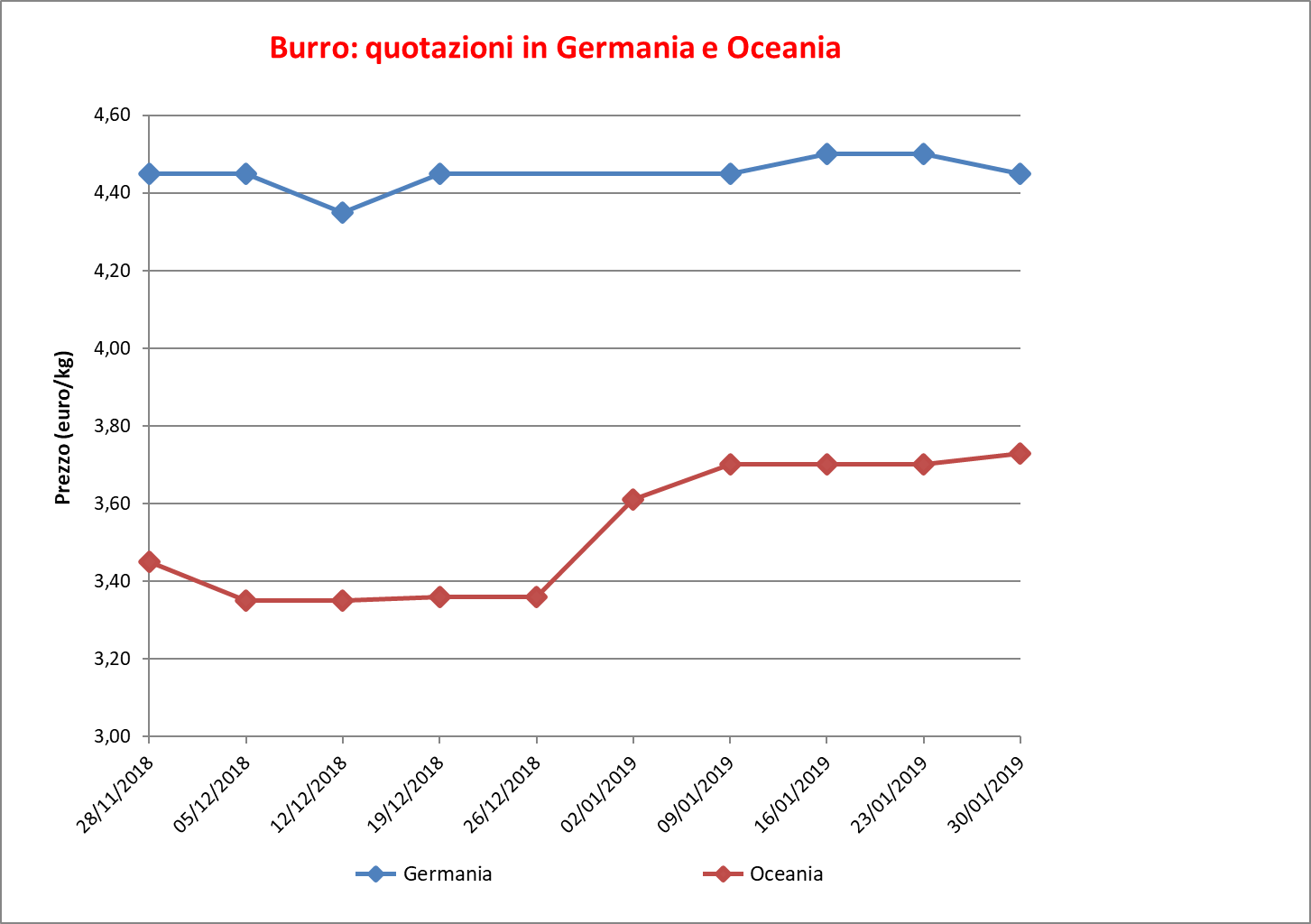 Burro_germania_oceania_6_febbraio_2019