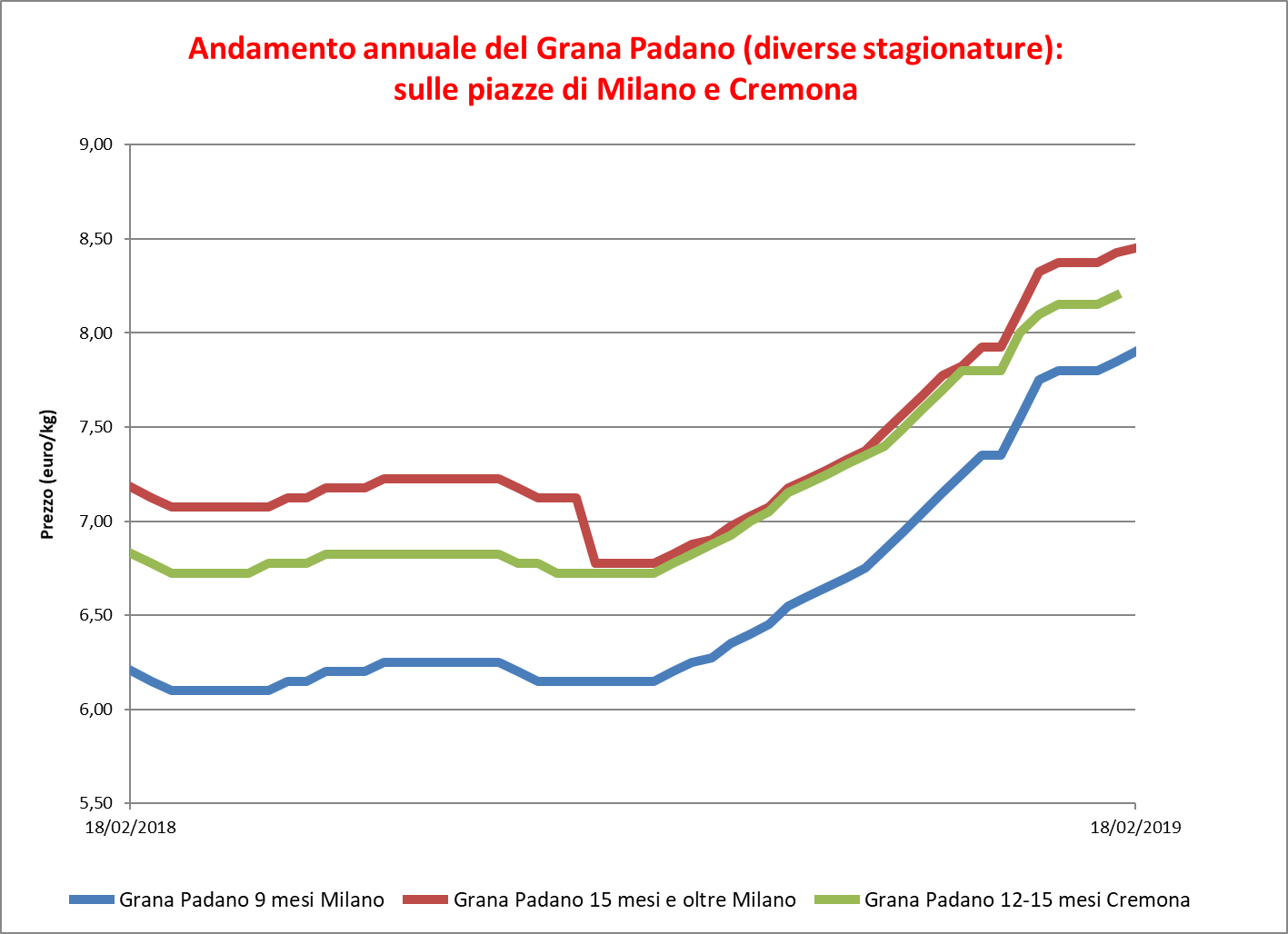 Grana_Padano_21_febbraio_2019