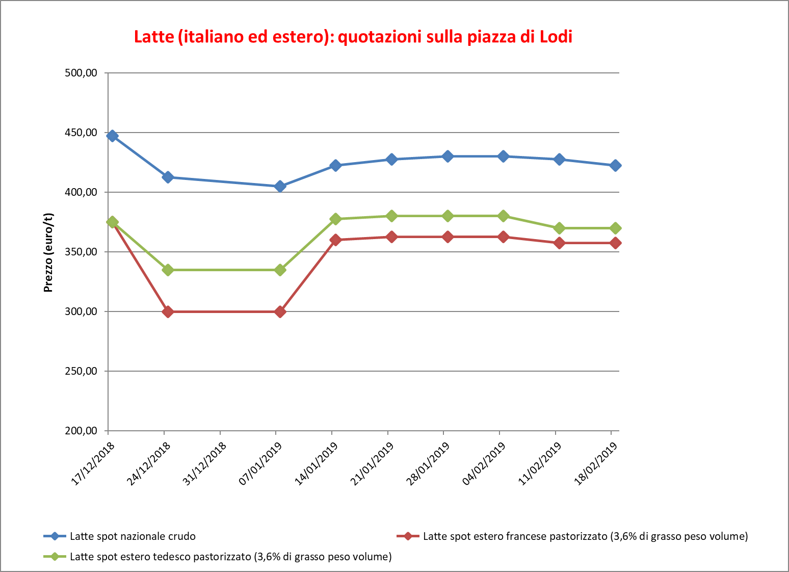 Latte_Lodi_21_febbraio_2019