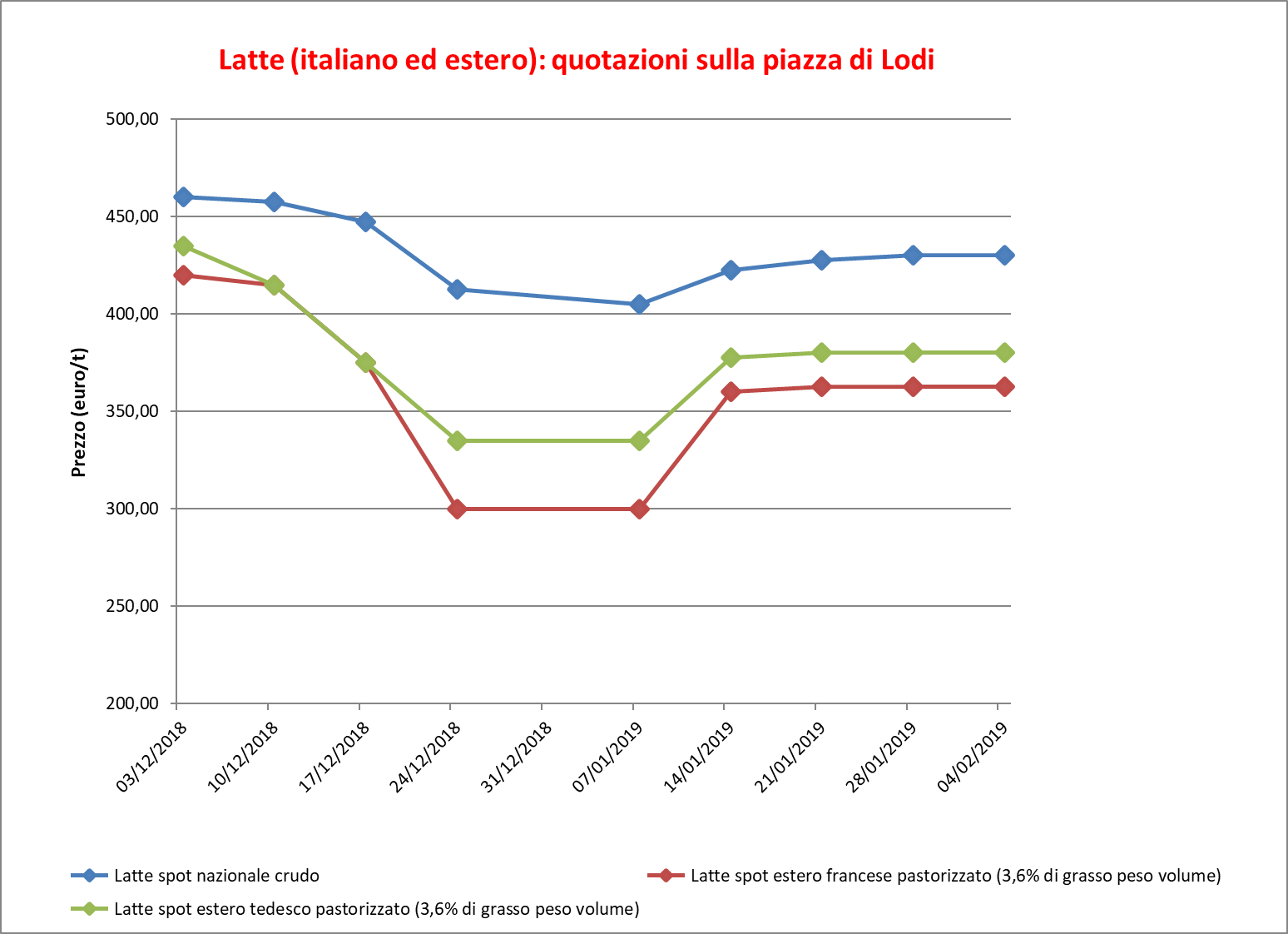 Latte_Lodi_6_febbraio_2019