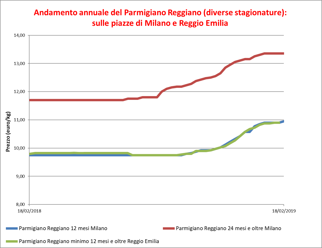 Parmigiano_Reggiano_21_febbraio_2019