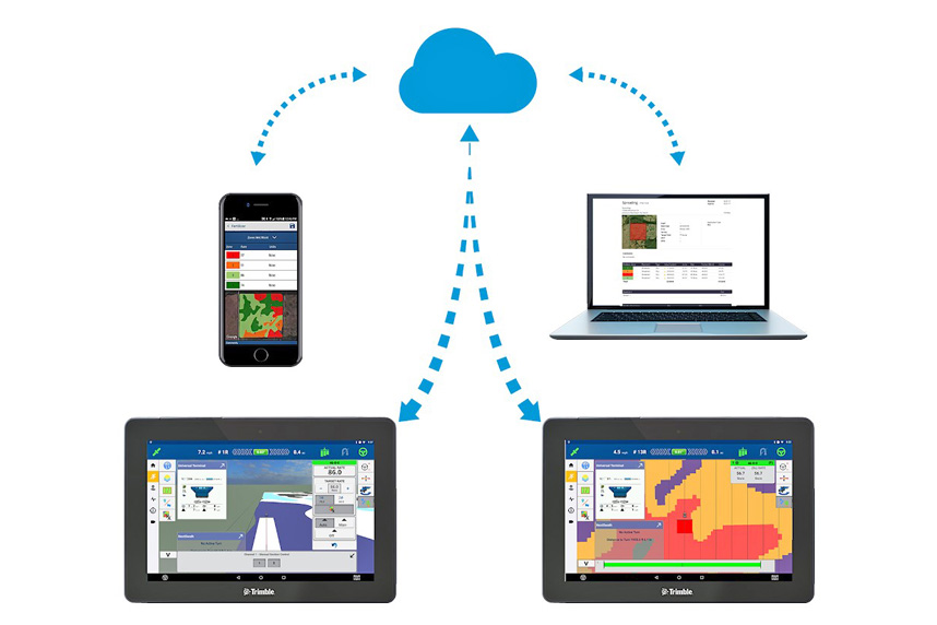 dispositivo Autosync di Trimble