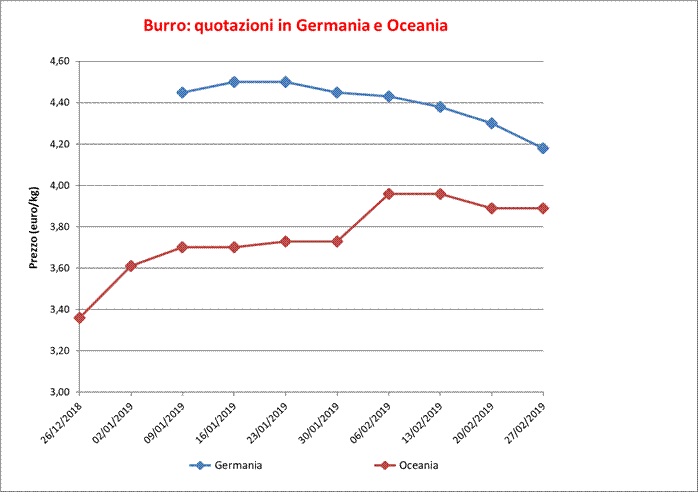 Burro_Germania_Oceania_7 marzo 2019