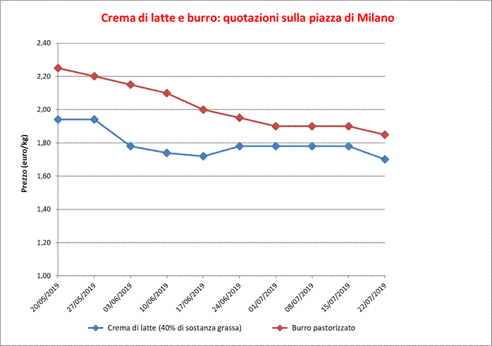 Burro_Milano_25_luglio_2019