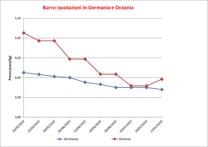 Burro_estero_25_luglio_2019