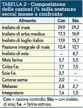 Tabella Razioni messe a confronto