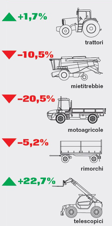 Mercato macchine agricole settembre 2019