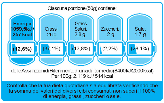 NutrInform Battery