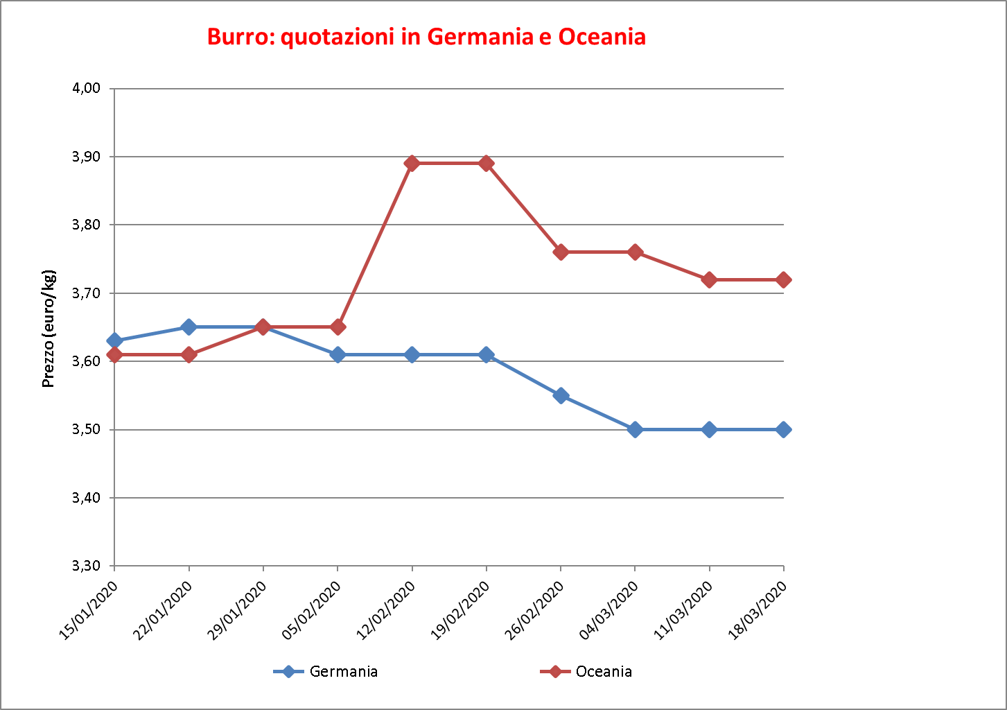 Burro estero 27 marzo 2020