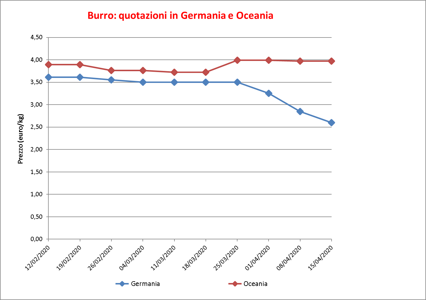 Burro estero 24 aprile 2020