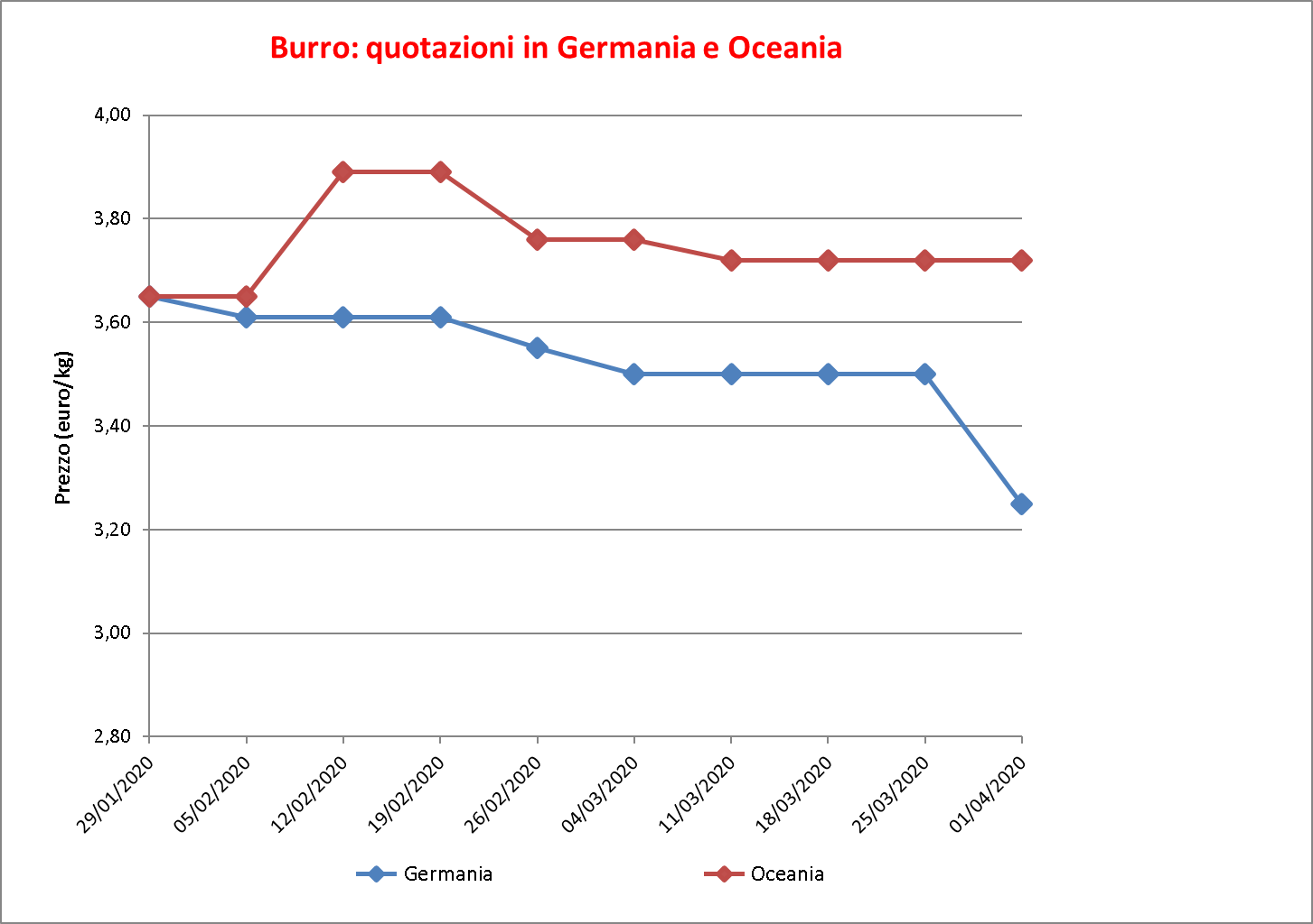 Burro estero 8 aprile 2020