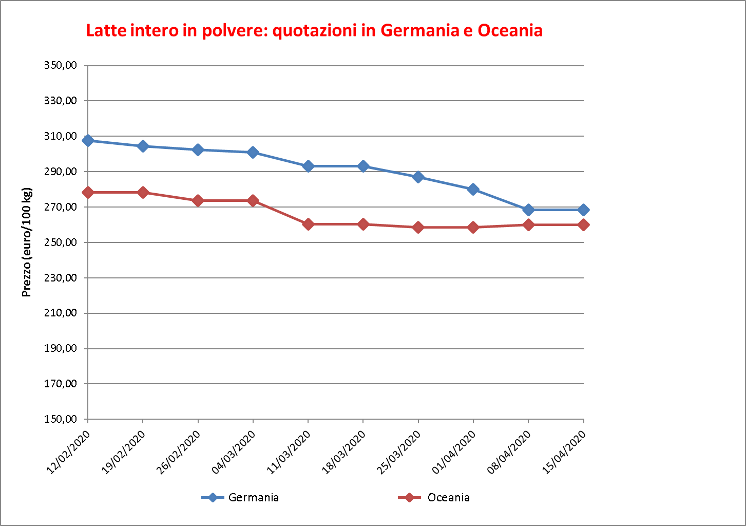 Latte intero polvere 24 aprile 2020 ok