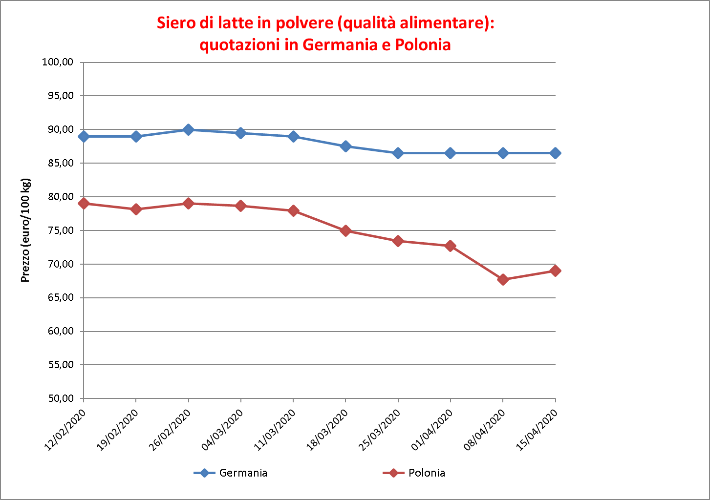 Siero latte 24 aprile 2020