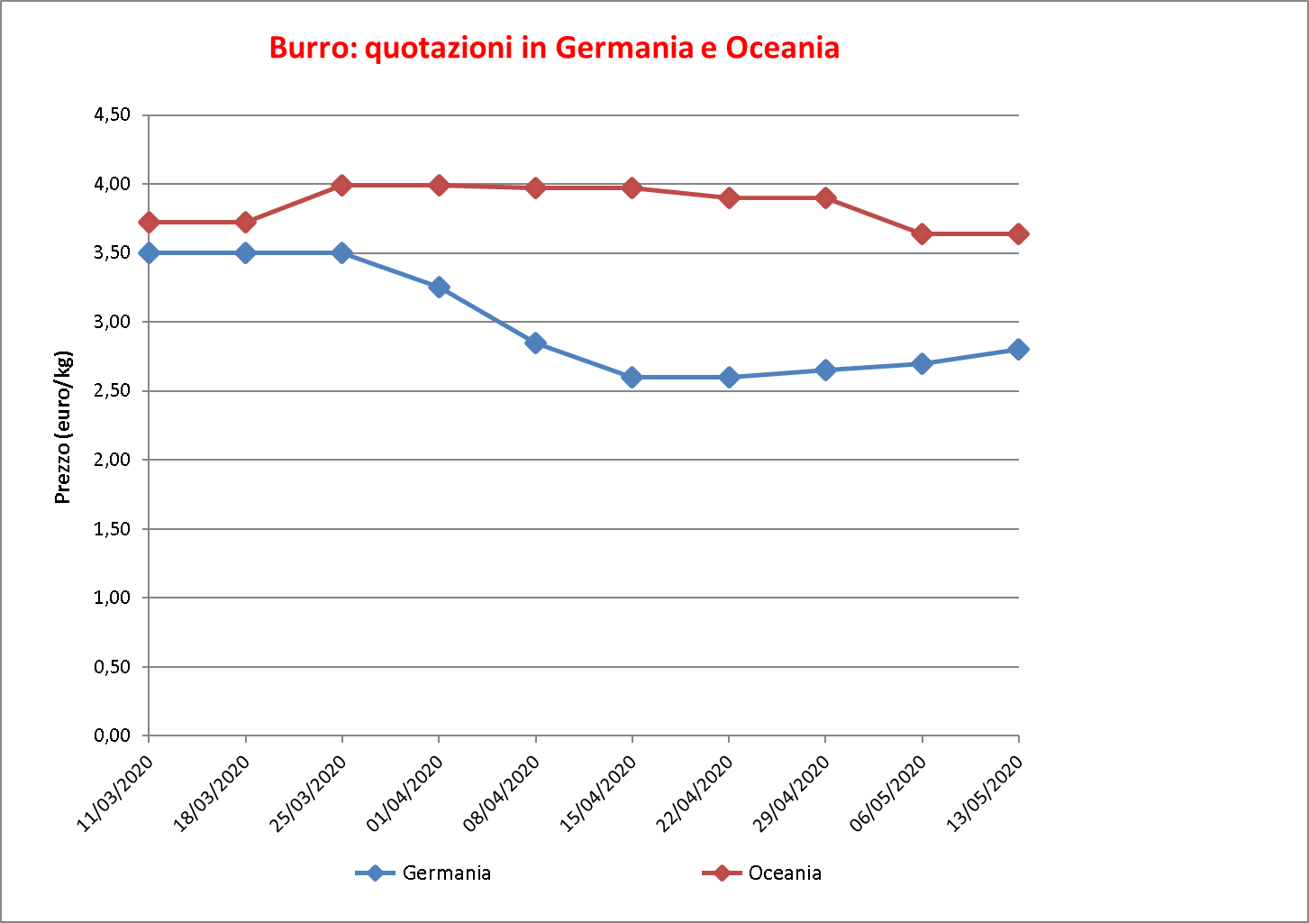 Burro estero 22-maggio-2020