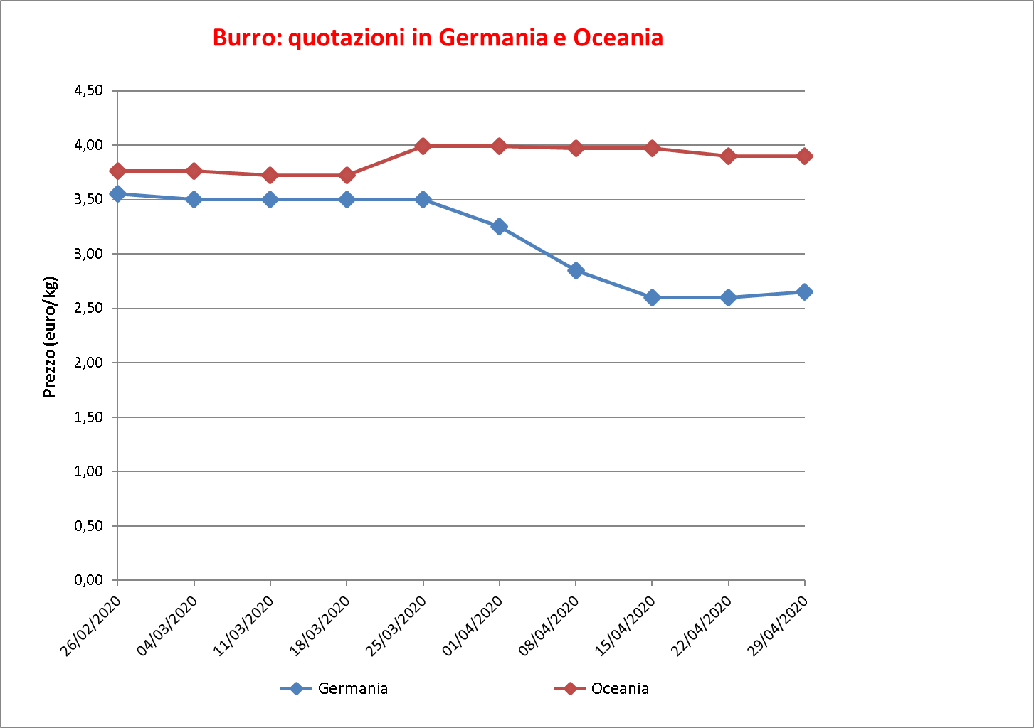 Burro estero 7 maggio 2020