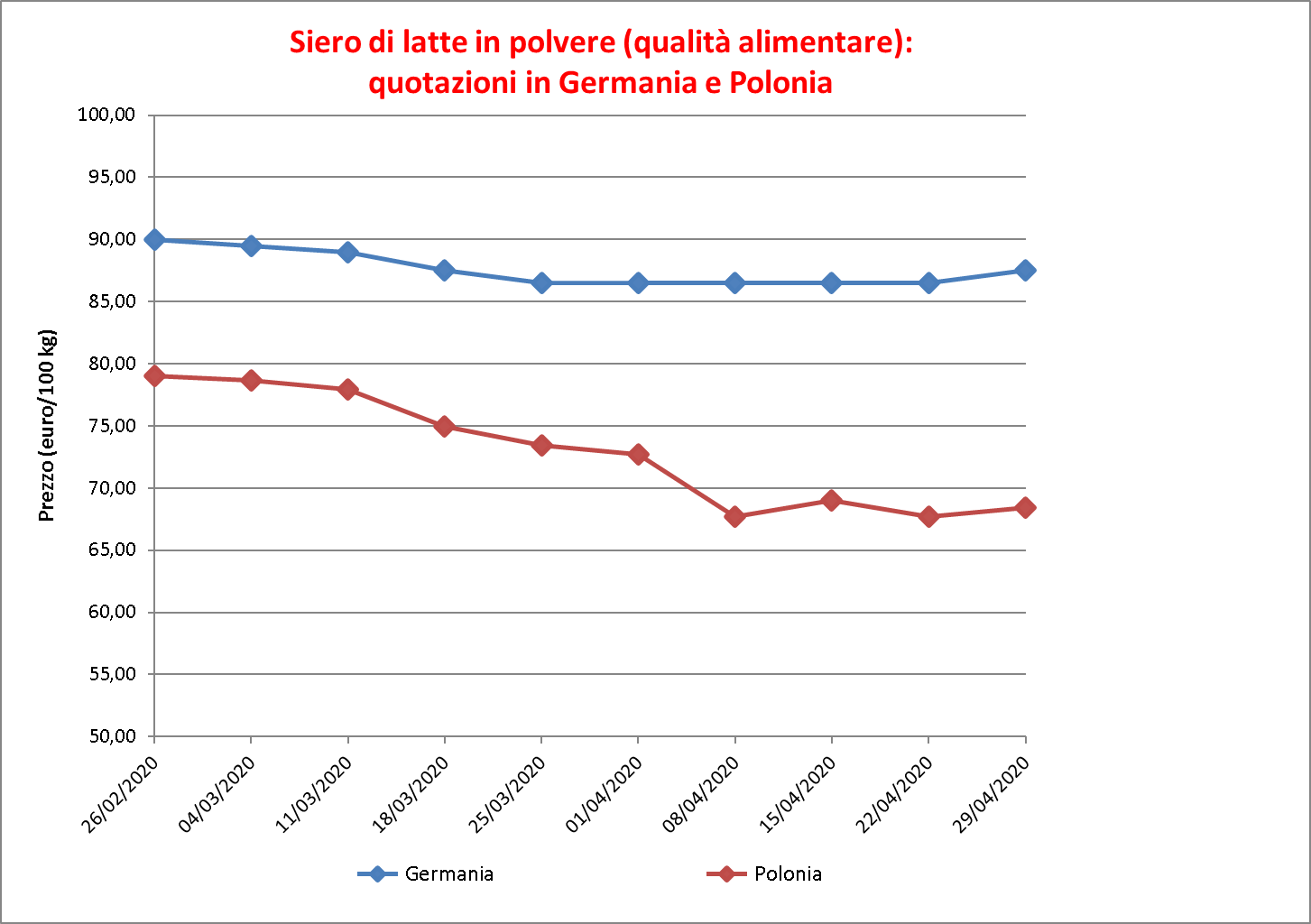 Siero latte 7 maggio 2020