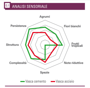 Analisi sensoriale