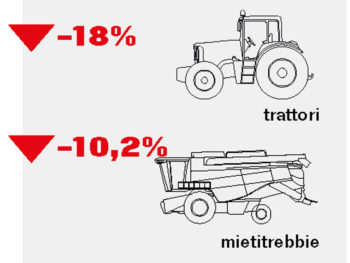 Immatricolazioni macchine agricole gennaio-giugno 2020