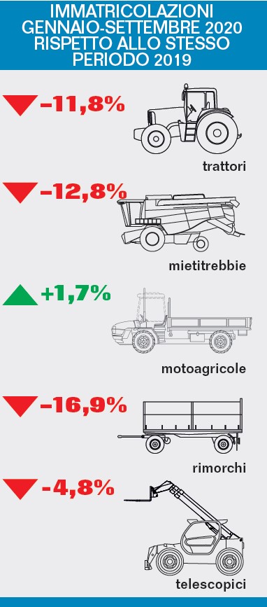 Mercato macchine Immatricolato 9 mesi 2020