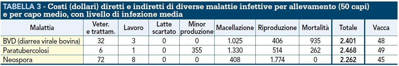 costi malattie infettive allevamento