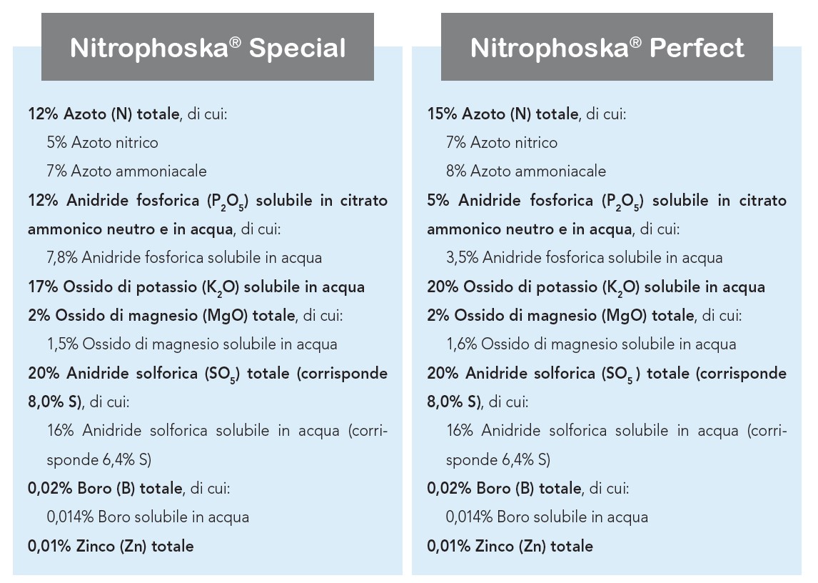 Nitrophoska Special e Perfect