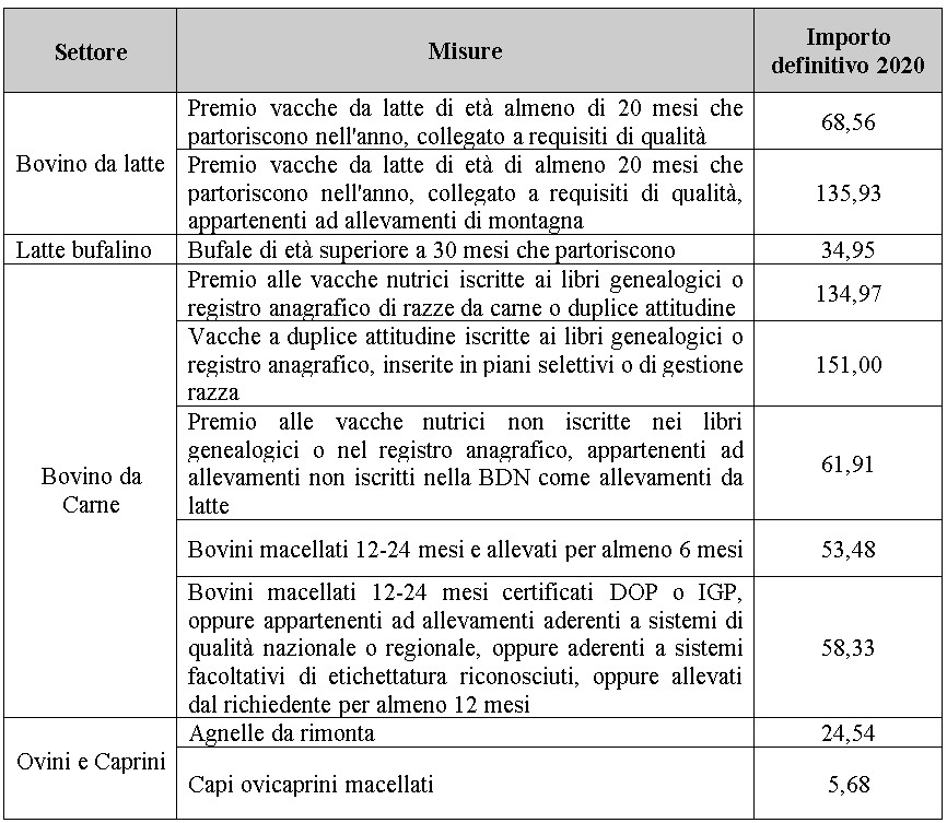 Aiuti accoppiati 2020 produzioni zootecniche