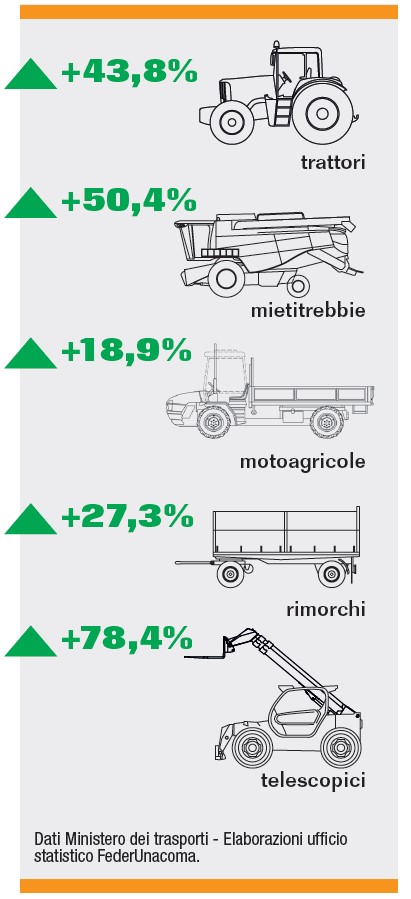 Immatricolazioni Italia Gen-Set 2021