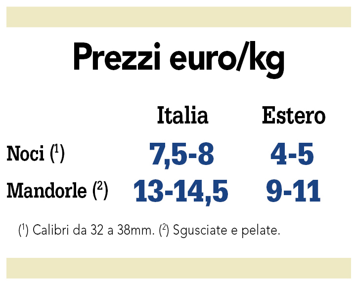 Prezzi 2021 noci mandorle