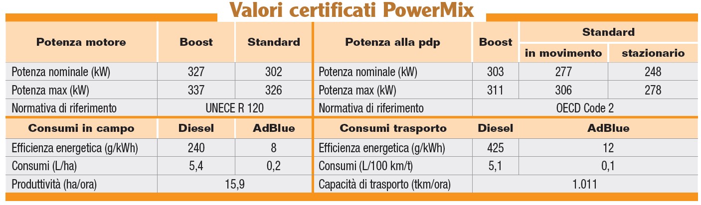 John Deere 8R 410 Valori certificati