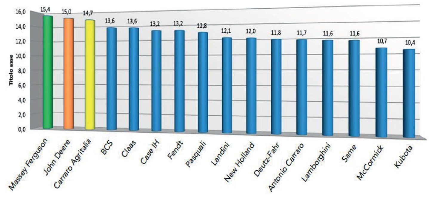 Dealer satisfaction index 2022