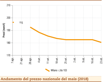 Mais 29 ottobre 2018