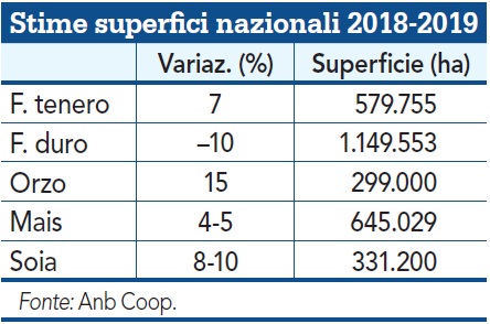 tabella superfici nazionali seminativi 2018-2019