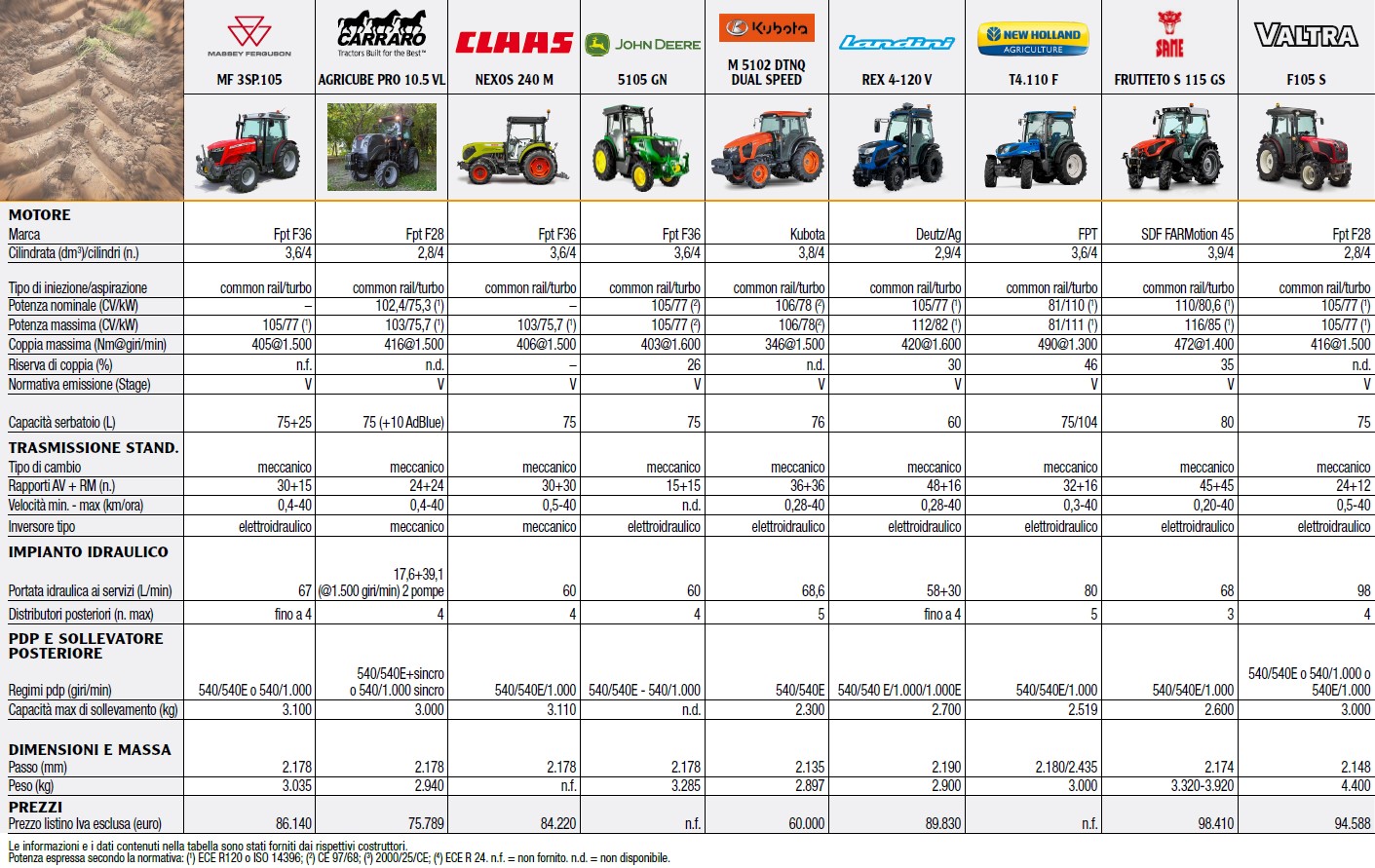 MF3 SP 105 concorrenti a confronto MAD 9-2023