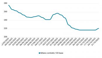 Prezzi mais ottobre 2023