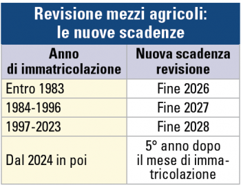 revisione mezzi agricoli, le nuove scadenze
