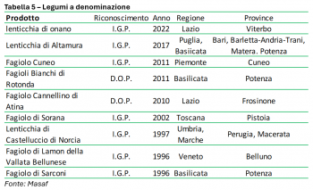Tabella 5 – Legumi a denominazione