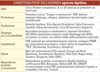 Agriblea
